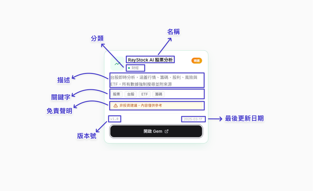 Gemini Gems 卡片介面，點擊開啟 Gem 按鈕